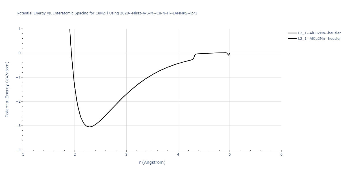 2020--Miraz-A-S-M--Cu-N-Ti--LAMMPS--ipr1/EvsR.CuN2Ti