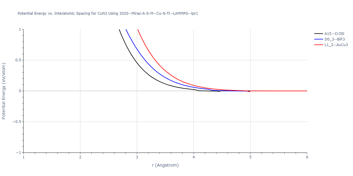2020--Miraz-A-S-M--Cu-N-Ti--LAMMPS--ipr1/EvsR.CuN3