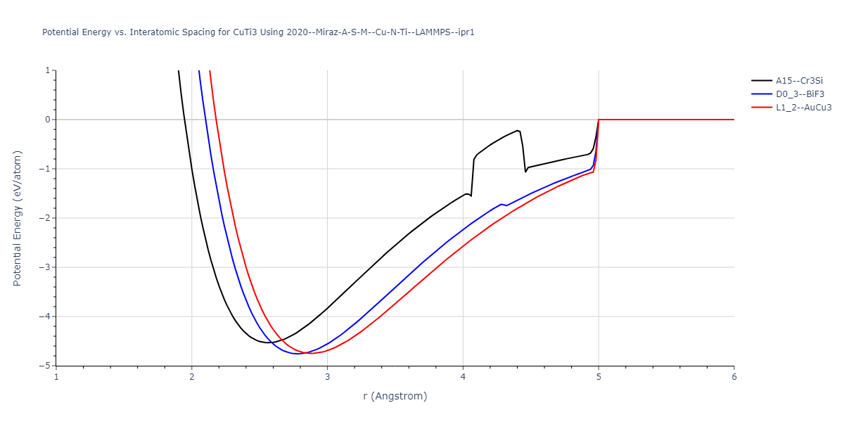 2020--Miraz-A-S-M--Cu-N-Ti--LAMMPS--ipr1/EvsR.CuTi3