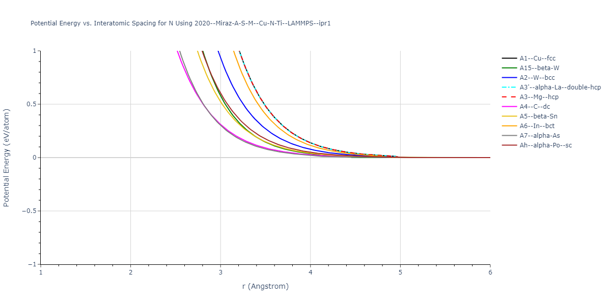 2020--Miraz-A-S-M--Cu-N-Ti--LAMMPS--ipr1/EvsR.N