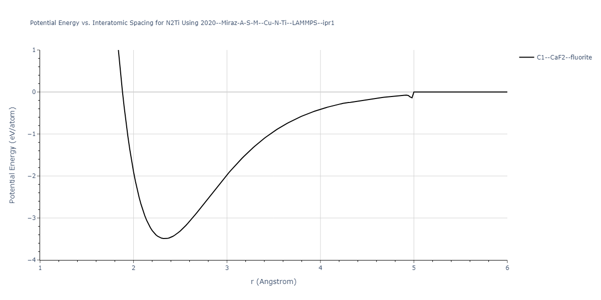 2020--Miraz-A-S-M--Cu-N-Ti--LAMMPS--ipr1/EvsR.N2Ti