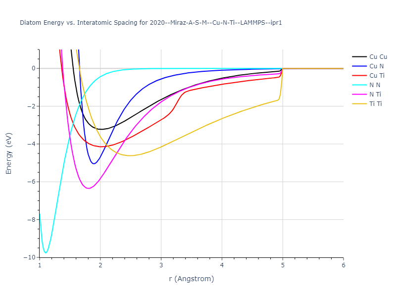 2020--Miraz-A-S-M--Cu-N-Ti--LAMMPS--ipr1/diatom