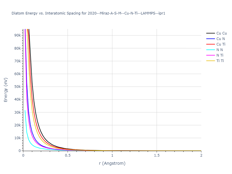 2020--Miraz-A-S-M--Cu-N-Ti--LAMMPS--ipr1/diatom_short