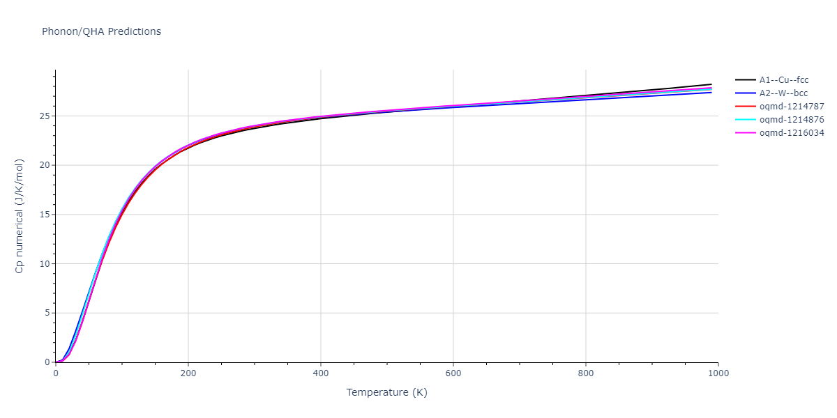 2020--Miraz-A-S-M--Cu-N-Ti--LAMMPS--ipr1/phonon.Cu.Cp-num.png