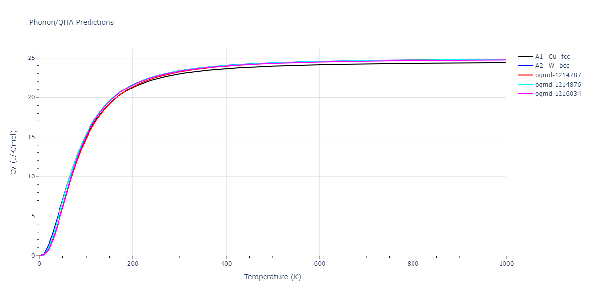 2020--Miraz-A-S-M--Cu-N-Ti--LAMMPS--ipr1/phonon.Cu.Cv.png