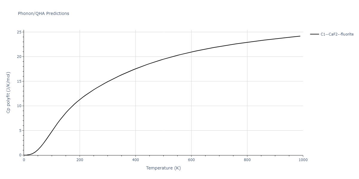 2020--Miraz-A-S-M--Cu-N-Ti--LAMMPS--ipr1/phonon.Cu2N.Cp-poly.png