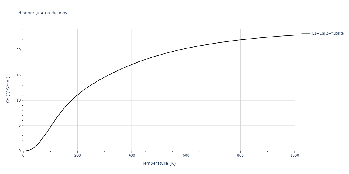 2020--Miraz-A-S-M--Cu-N-Ti--LAMMPS--ipr1/phonon.Cu2N.Cv.png