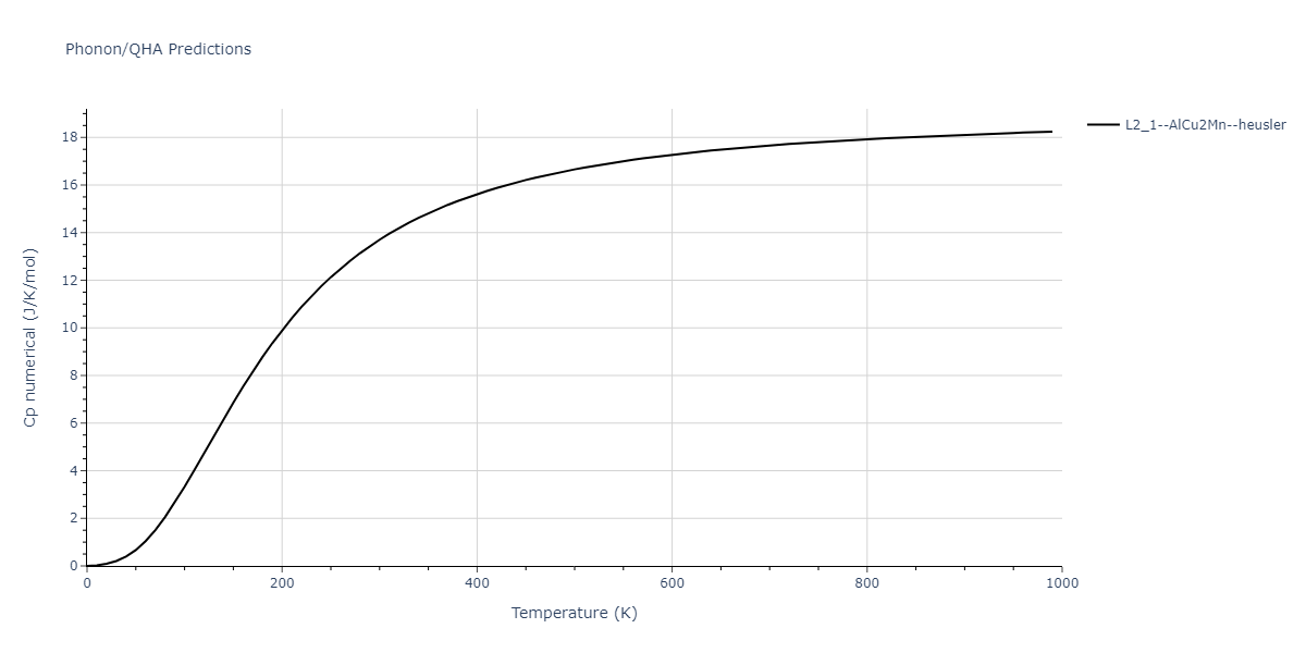 2020--Miraz-A-S-M--Cu-N-Ti--LAMMPS--ipr1/phonon.Cu2NTi.Cp-num.png