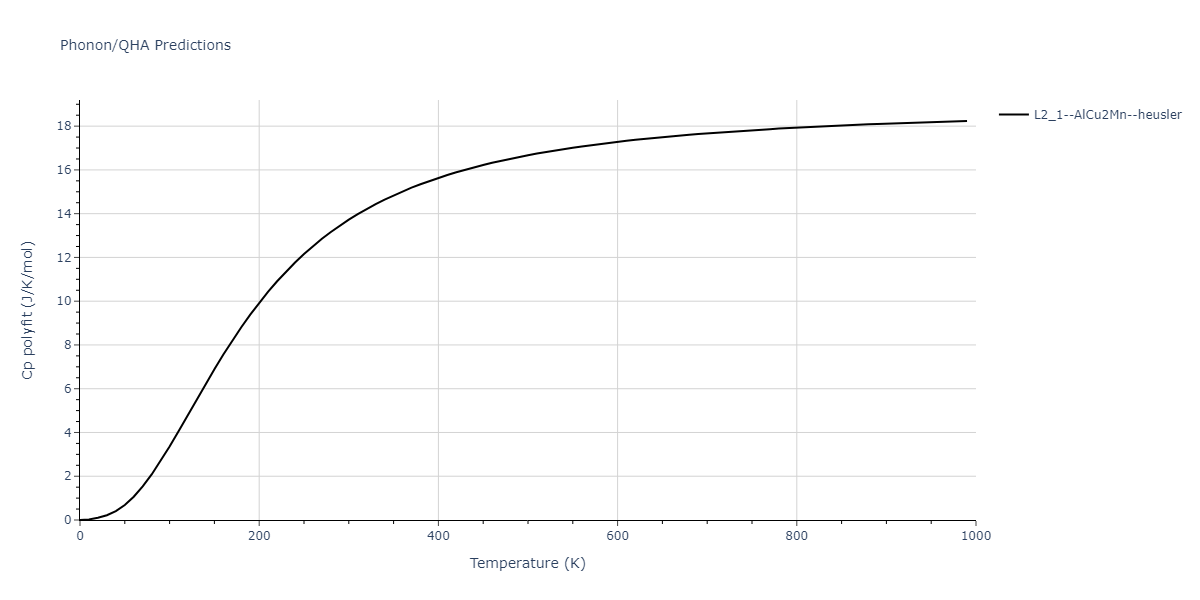 2020--Miraz-A-S-M--Cu-N-Ti--LAMMPS--ipr1/phonon.Cu2NTi.Cp-poly.png