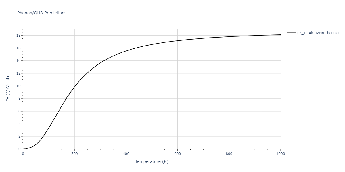 2020--Miraz-A-S-M--Cu-N-Ti--LAMMPS--ipr1/phonon.Cu2NTi.Cv.png