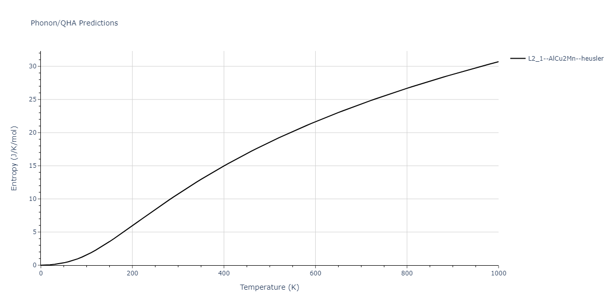 2020--Miraz-A-S-M--Cu-N-Ti--LAMMPS--ipr1/phonon.Cu2NTi.S.png