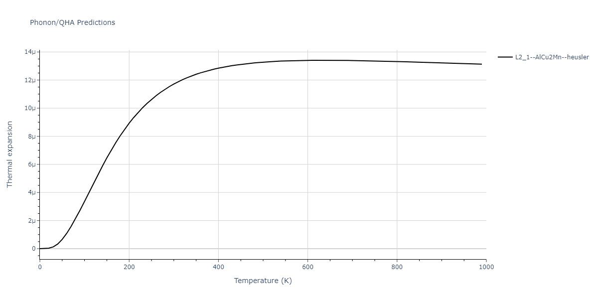 2020--Miraz-A-S-M--Cu-N-Ti--LAMMPS--ipr1/phonon.Cu2NTi.alpha.png