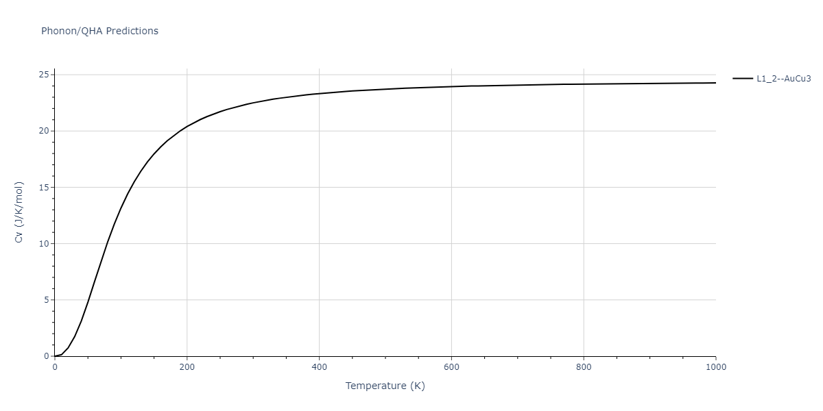 2020--Miraz-A-S-M--Cu-N-Ti--LAMMPS--ipr1/phonon.Cu3Ti.Cv.png