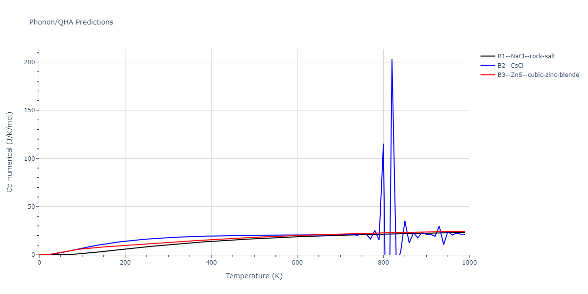 2020--Miraz-A-S-M--Cu-N-Ti--LAMMPS--ipr1/phonon.CuN.Cp-num.png