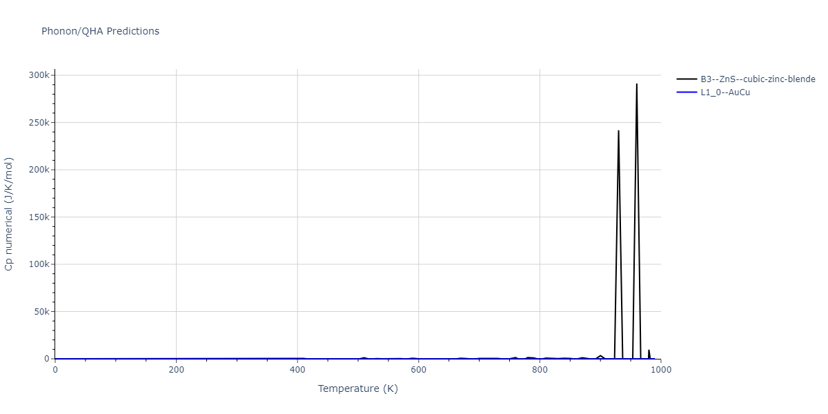 2020--Miraz-A-S-M--Cu-N-Ti--LAMMPS--ipr1/phonon.CuTi.Cp-num.png