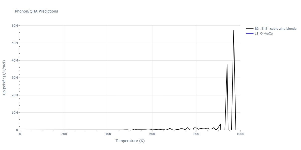 2020--Miraz-A-S-M--Cu-N-Ti--LAMMPS--ipr1/phonon.CuTi.Cp-poly.png