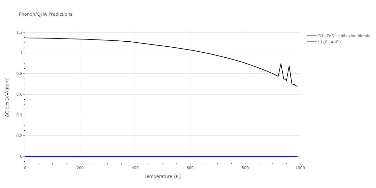 2020--Miraz-A-S-M--Cu-N-Ti--LAMMPS--ipr1/phonon.CuTi.G.png