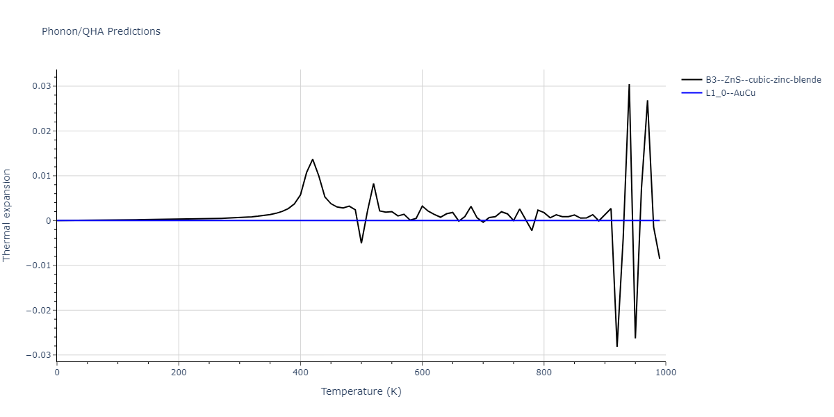 2020--Miraz-A-S-M--Cu-N-Ti--LAMMPS--ipr1/phonon.CuTi.alpha.png