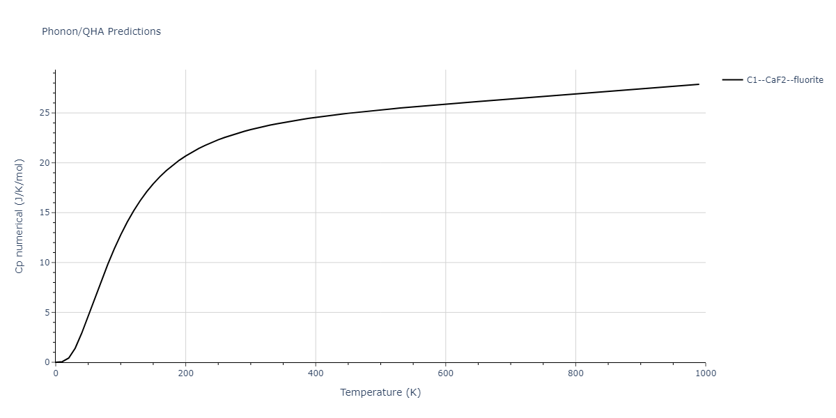 2020--Miraz-A-S-M--Cu-N-Ti--LAMMPS--ipr1/phonon.CuTi2.Cp-num.png