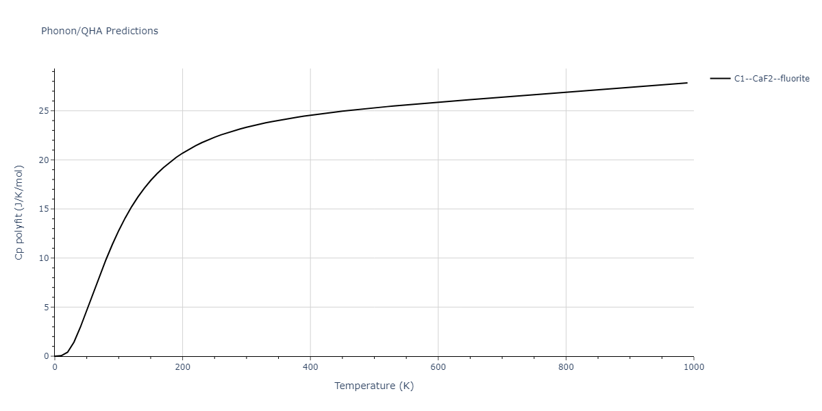 2020--Miraz-A-S-M--Cu-N-Ti--LAMMPS--ipr1/phonon.CuTi2.Cp-poly.png