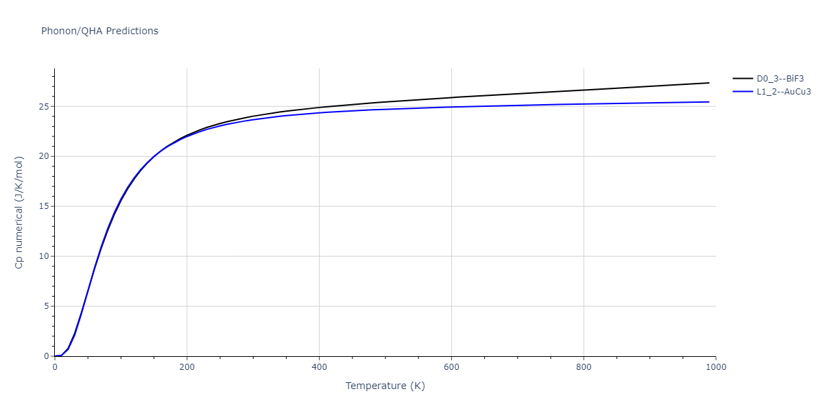 2020--Miraz-A-S-M--Cu-N-Ti--LAMMPS--ipr1/phonon.CuTi3.Cp-num.png