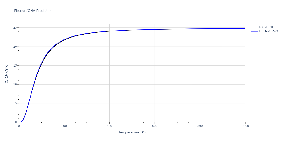 2020--Miraz-A-S-M--Cu-N-Ti--LAMMPS--ipr1/phonon.CuTi3.Cv.png