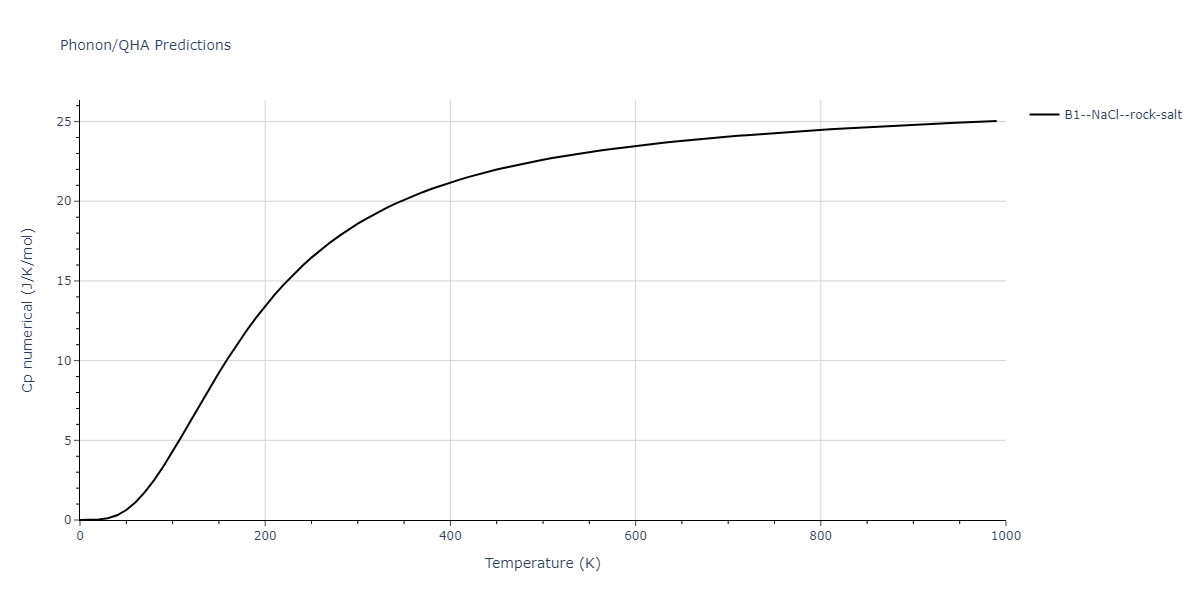 2020--Miraz-A-S-M--Cu-N-Ti--LAMMPS--ipr1/phonon.NTi.Cp-num.png