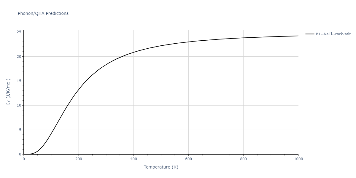 2020--Miraz-A-S-M--Cu-N-Ti--LAMMPS--ipr1/phonon.NTi.Cv.png