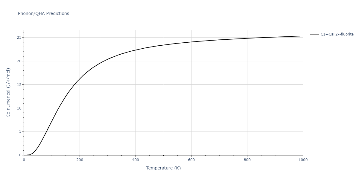 2020--Miraz-A-S-M--Cu-N-Ti--LAMMPS--ipr1/phonon.NTi2.Cp-num.png