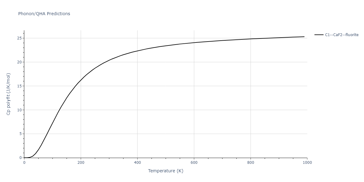 2020--Miraz-A-S-M--Cu-N-Ti--LAMMPS--ipr1/phonon.NTi2.Cp-poly.png