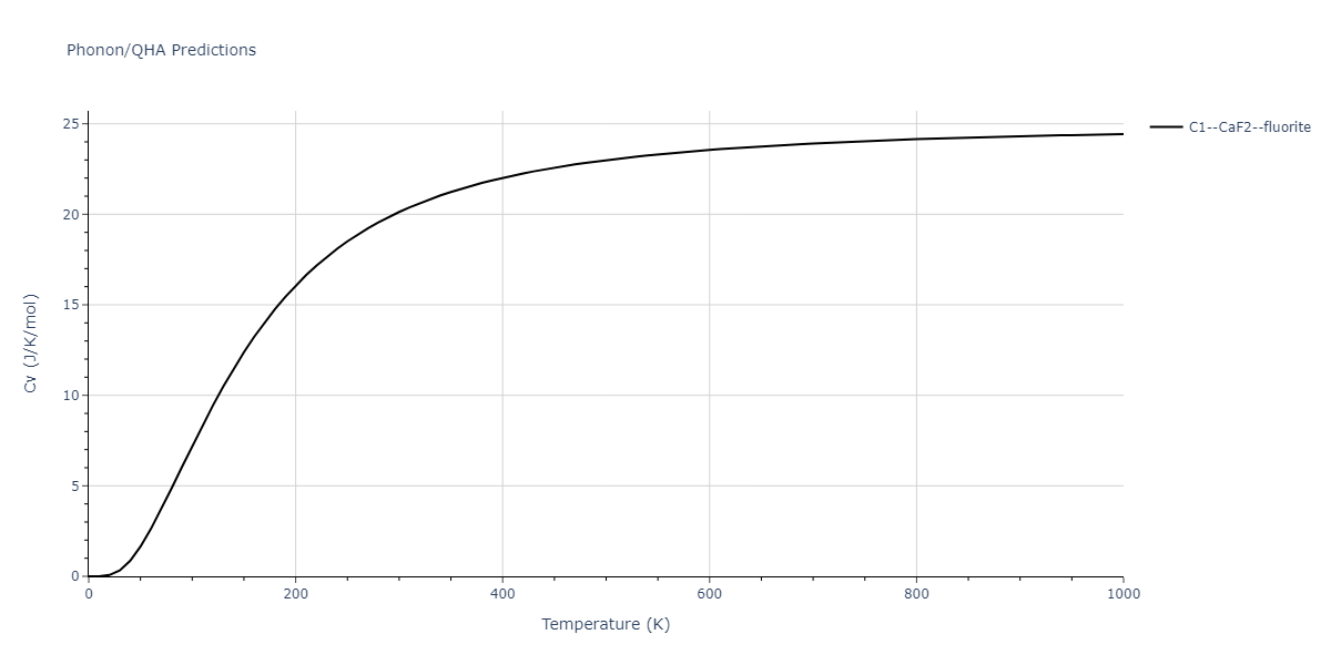 2020--Miraz-A-S-M--Cu-N-Ti--LAMMPS--ipr1/phonon.NTi2.Cv.png