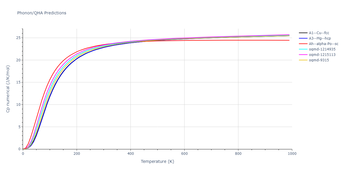 2020--Miraz-A-S-M--Cu-N-Ti--LAMMPS--ipr1/phonon.Ti.Cp-num.png