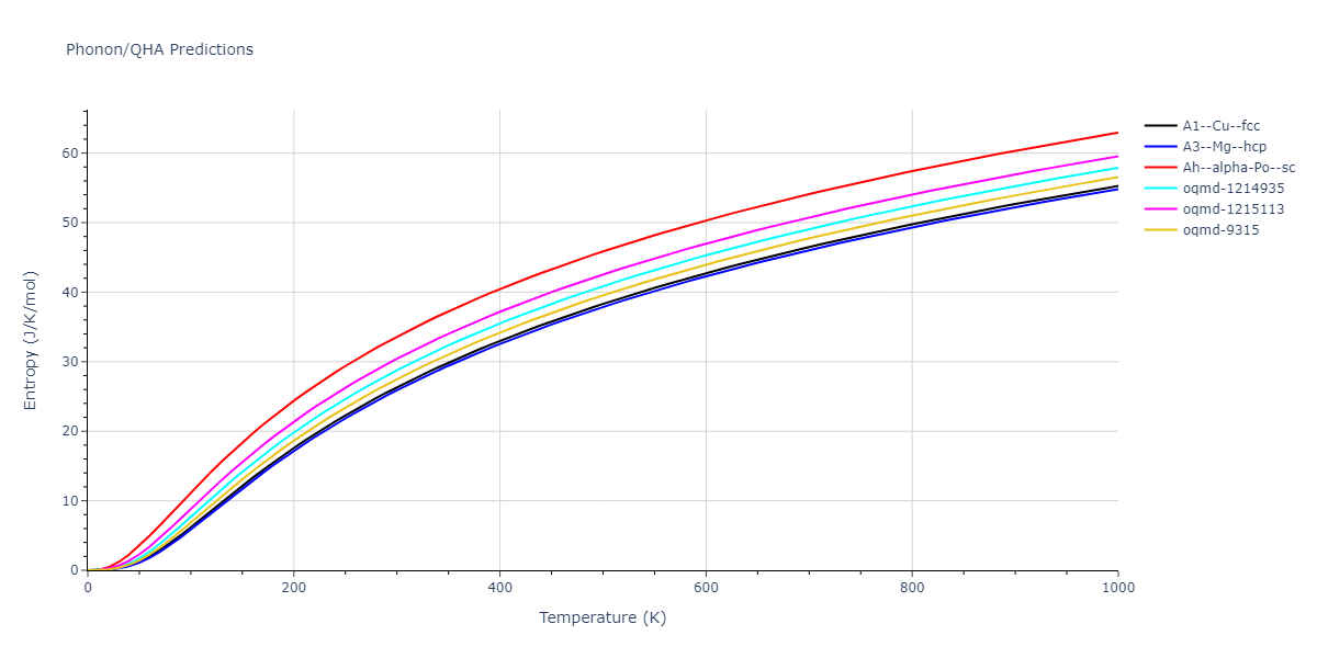 2020--Miraz-A-S-M--Cu-N-Ti--LAMMPS--ipr1/phonon.Ti.S.png