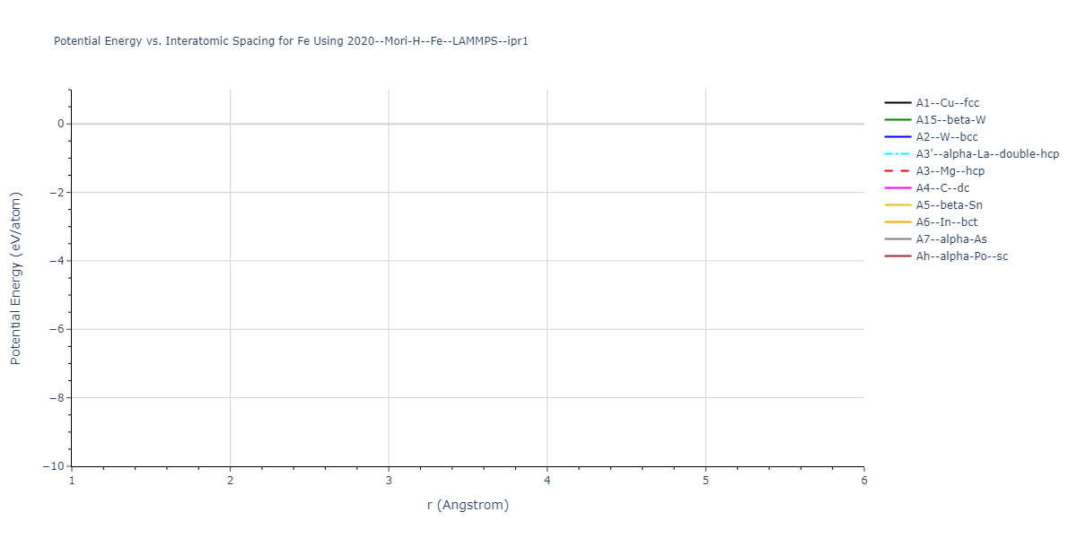 2020--Mori-H--Fe--LAMMPS--ipr1/EvsR.Fe