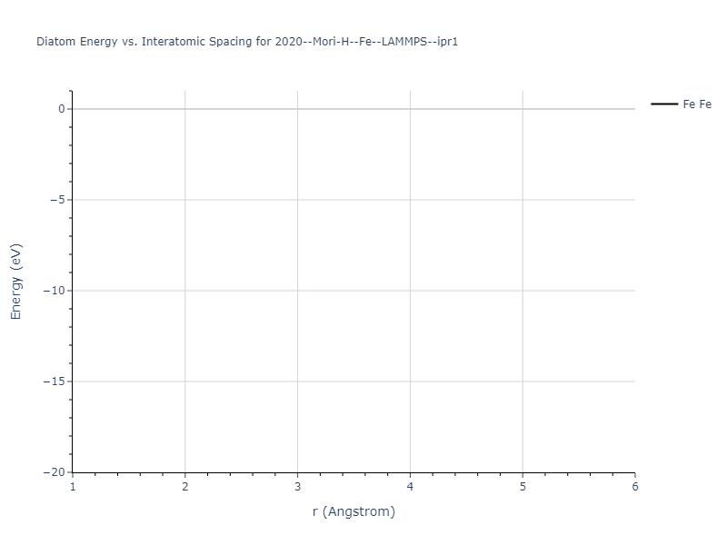 2020--Mori-H--Fe--LAMMPS--ipr1/diatom