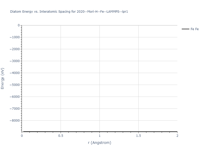 2020--Mori-H--Fe--LAMMPS--ipr1/diatom_short