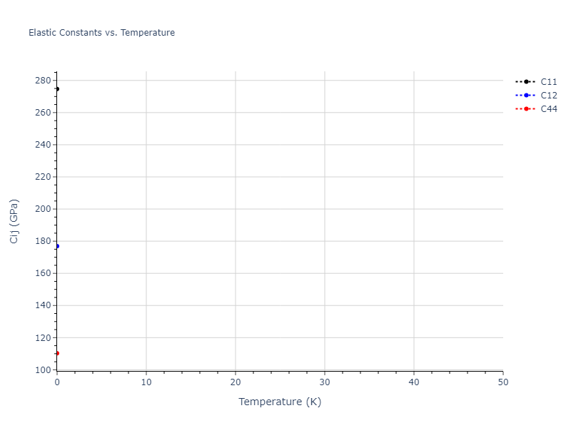 2020--Mori-H--Fe--LAMMPS--ipr1//mdsolid.Fe.A2--W--bcc.360b4e9f.Cij