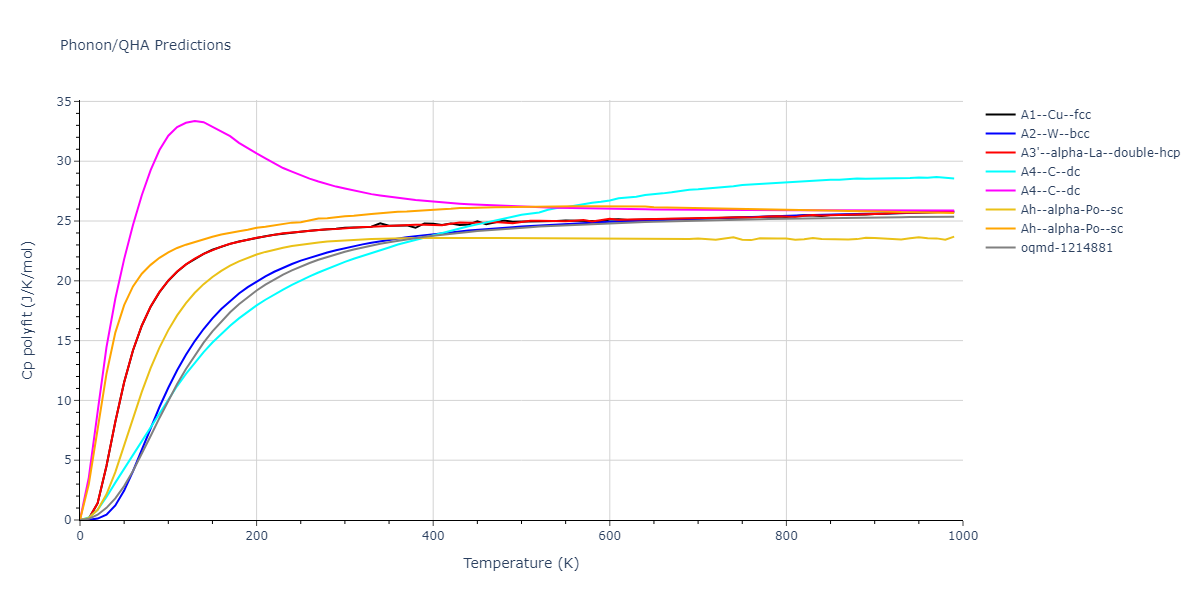 2020--Mori-H--Fe--LAMMPS--ipr1/phonon.Fe.Cp-poly.png