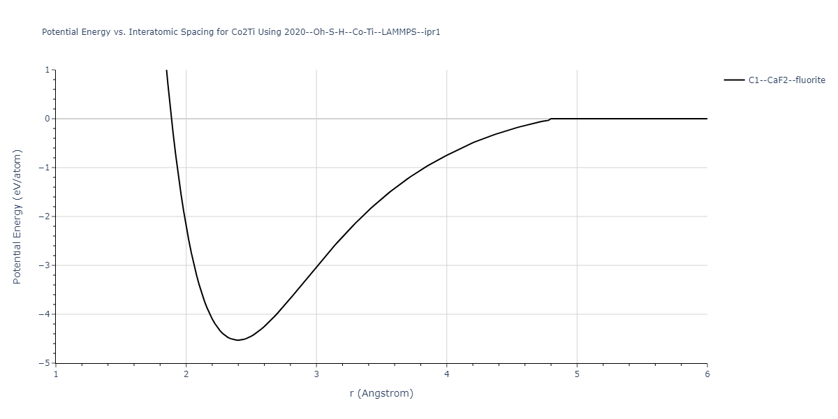 2020--Oh-S-H--Co-Ti--LAMMPS--ipr1/EvsR.Co2Ti