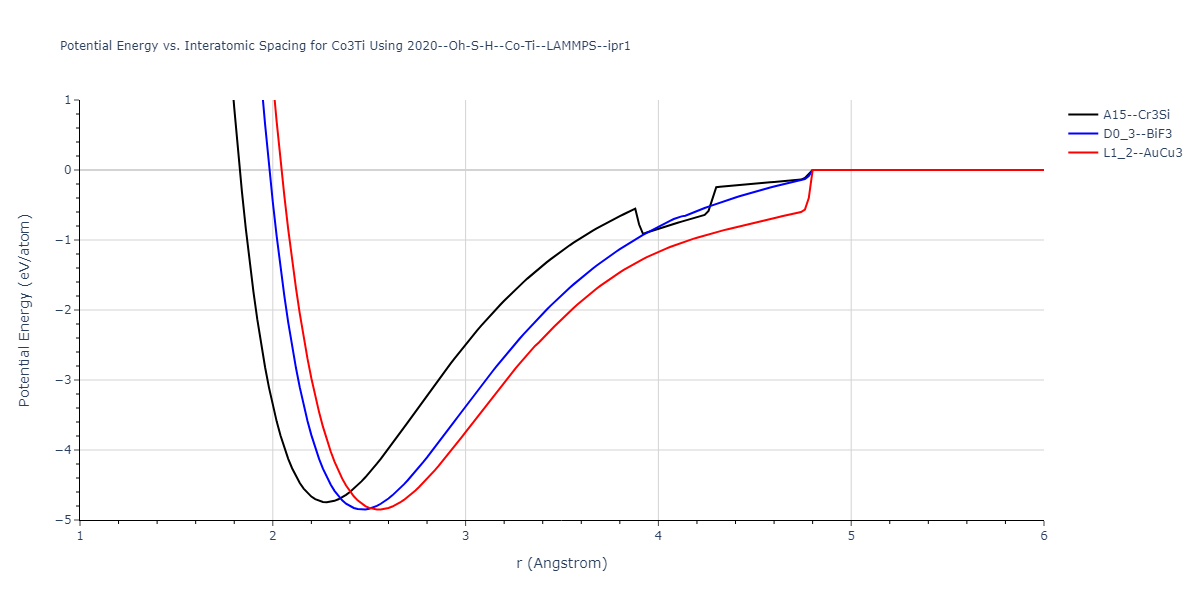 2020--Oh-S-H--Co-Ti--LAMMPS--ipr1/EvsR.Co3Ti