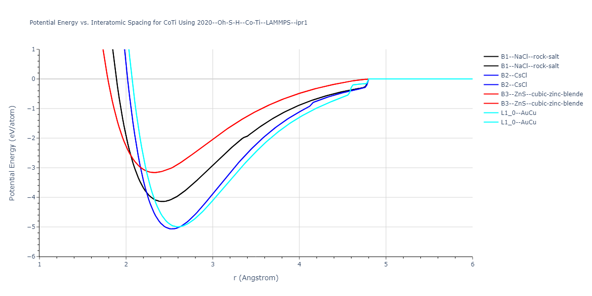 2020--Oh-S-H--Co-Ti--LAMMPS--ipr1/EvsR.CoTi