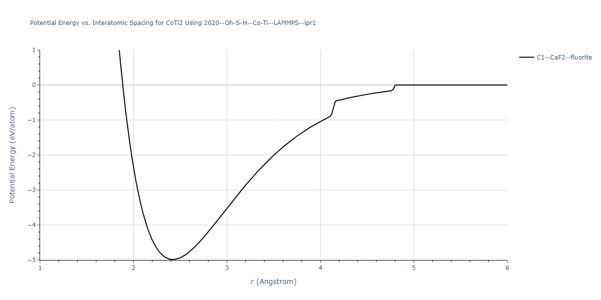 2020--Oh-S-H--Co-Ti--LAMMPS--ipr1/EvsR.CoTi2