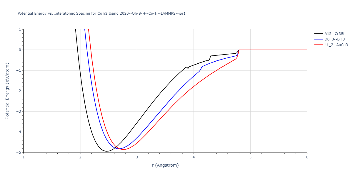 2020--Oh-S-H--Co-Ti--LAMMPS--ipr1/EvsR.CoTi3