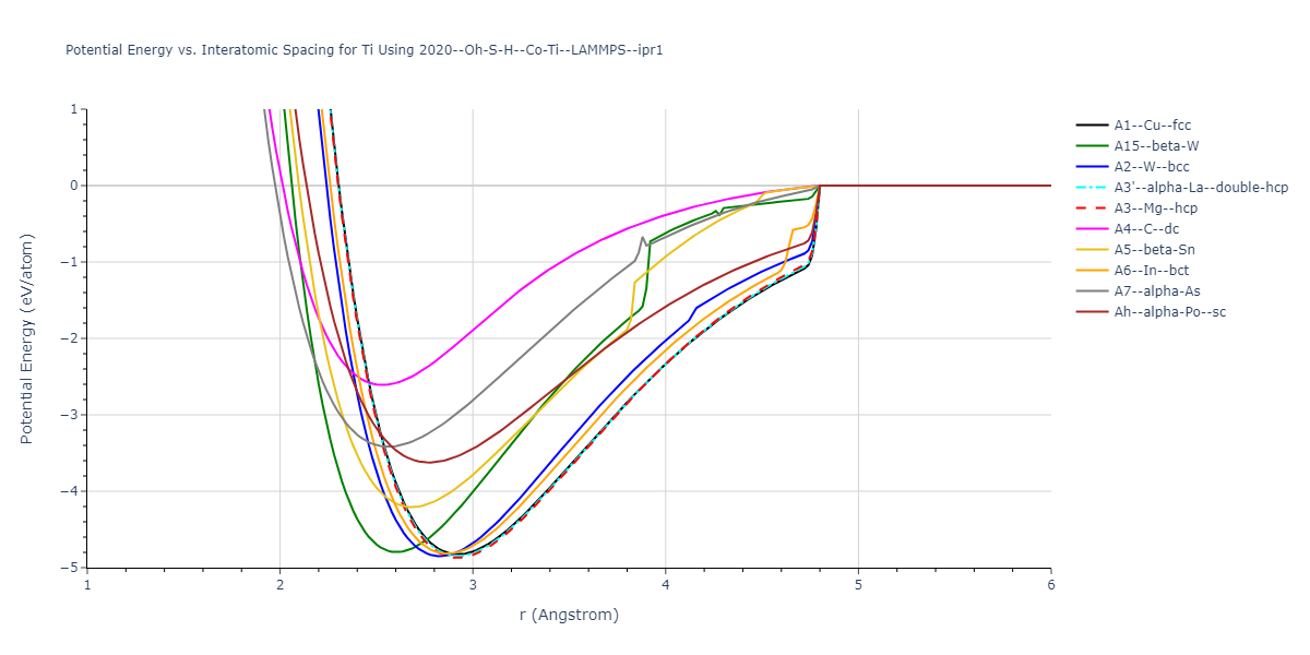 2020--Oh-S-H--Co-Ti--LAMMPS--ipr1/EvsR.Ti