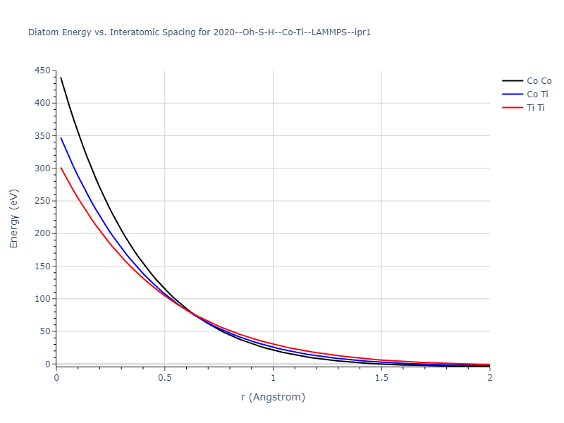 2020--Oh-S-H--Co-Ti--LAMMPS--ipr1/diatom_short