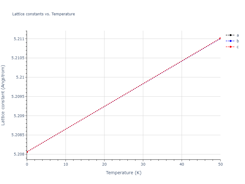 2020--Oh-S-H--Co-Ti--LAMMPS--ipr1/mdsolid.Ti.A15--beta-W.353f58b7.a