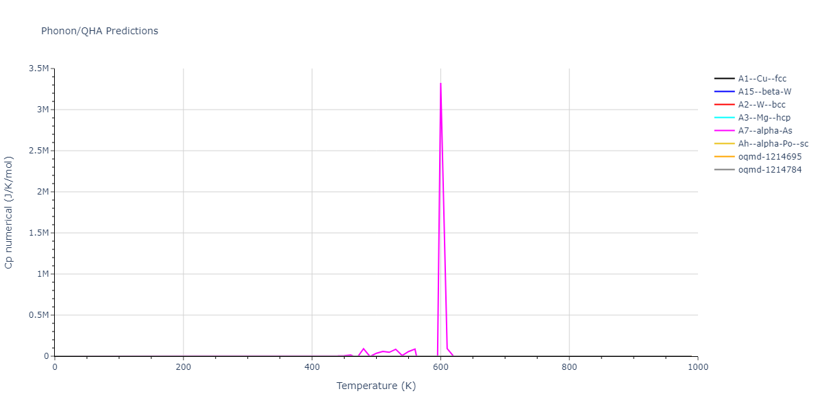 2020--Oh-S-H--Co-Ti--LAMMPS--ipr1/phonon.Co.Cp-num.png