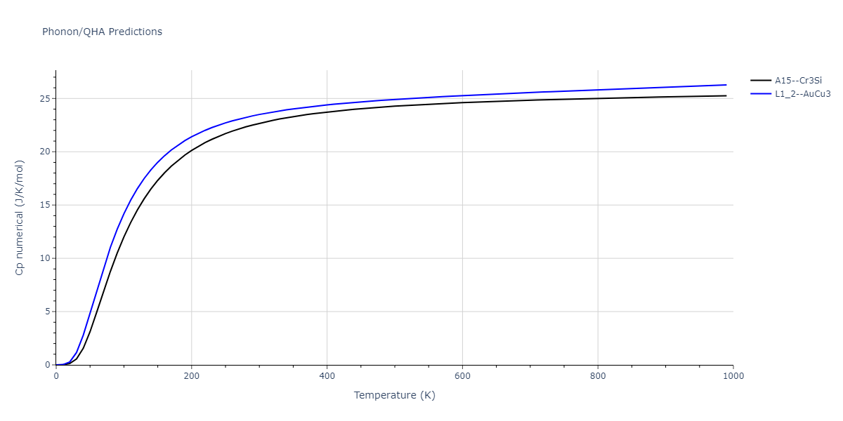 2020--Oh-S-H--Co-Ti--LAMMPS--ipr1/phonon.CoTi3.Cp-num.png