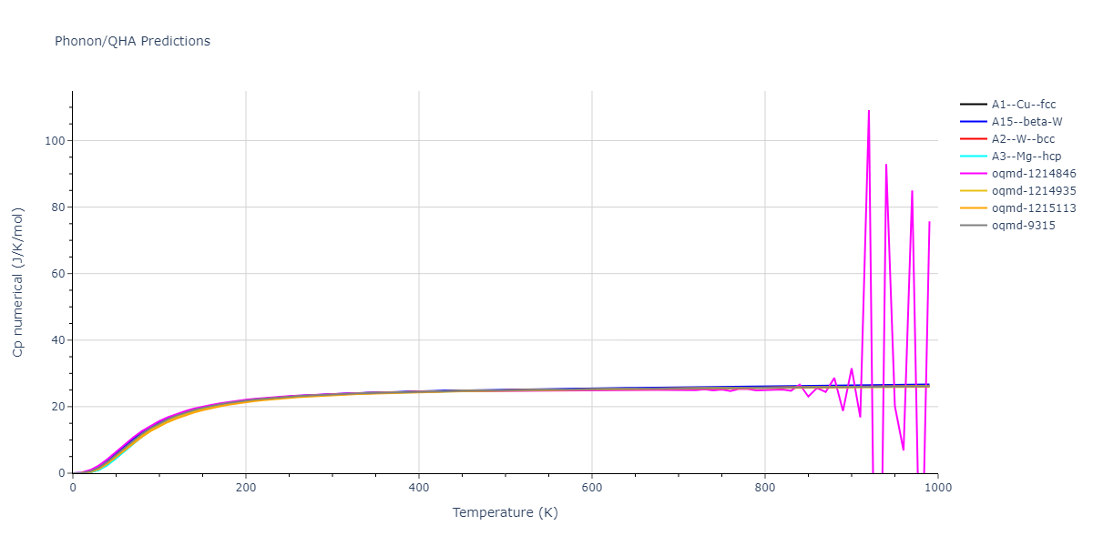 2020--Oh-S-H--Co-Ti--LAMMPS--ipr1/phonon.Ti.Cp-num.png