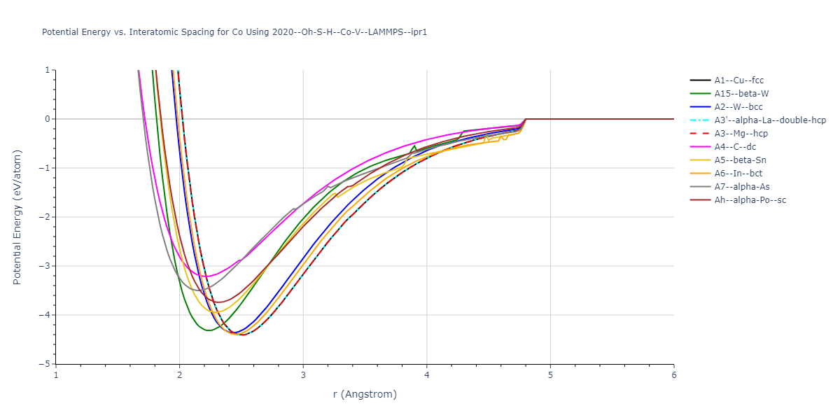 2020--Oh-S-H--Co-V--LAMMPS--ipr1/EvsR.Co